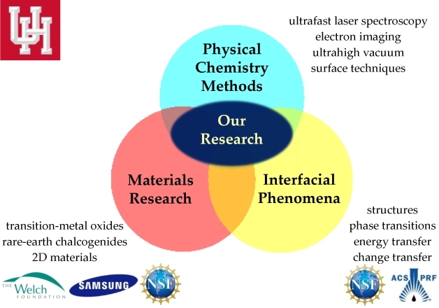 Research_Areas