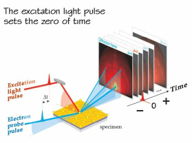 ultrafast electron diffraction