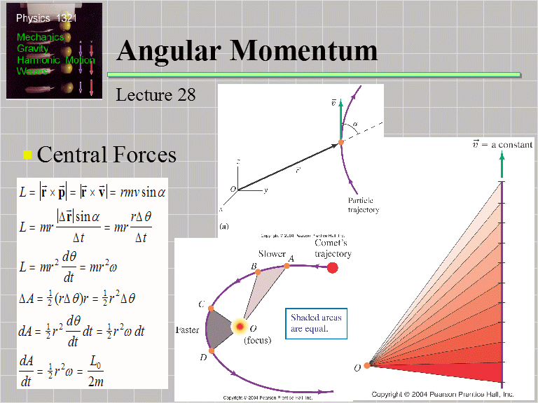 Application Of Angular Momentum