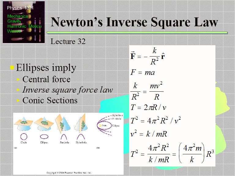 Newton s Inverse Square Law